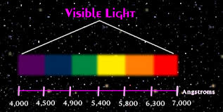Light Tour Electromagnetic Spectrum