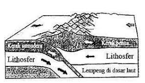 Bila ditemukan candi yang terdapat di dataran tinggi dieng, maka tentu sudah ada masyarakat mataram yang bermukim di daerah tersebut. Soal Try Out Geografi 2 Proprofs Quiz
