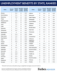 Maybe you would like to learn more about one of these? The Best And Worst States For Unemployment Benefits Forbes Advisor