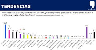 Elecciones 2021 | el domingo 18 de julio se realizan las primarias presidenciales. Axel Callis Director De La Encuesta Data Influye Esta Es Una Carrera Presidencial Estancada Con Un Gobierno Que Tiene Un Dano Estructural El Mostrador