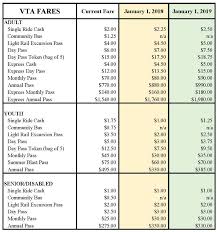 Vtas New Fare Policy