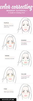 Makeup Application Guide Saubhaya Makeup