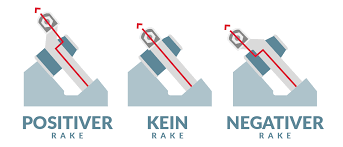 ✓ die gesamte achse sollte etwa die breite des boards haben, bei vielen boards trifft dies bei einer hangerbreite. Longboard Wissen Alles Uber Longboards Skatedeluxe Blog