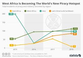 Pirates Hijack Fully Loaded Supertanker Off Nigeria