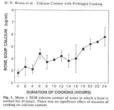 Bone Broth Mineral Content The Call Of The Honeyguide