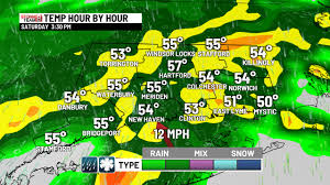 Trend Google: weather tomorrow
