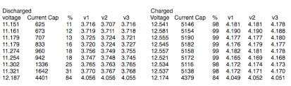 how does lipo voltage relate to percent dji phantom drone