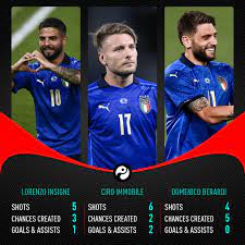 Lo scherzo di insigne ad immobile: G5b3v2z2vshfmm