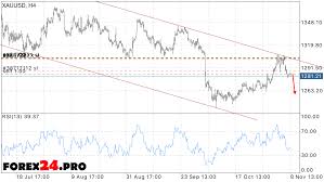 Forex Xau Usd Forecast Usd Cad Us Dollar To Canadian