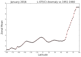 scientists are floored by whats happening in the arctic