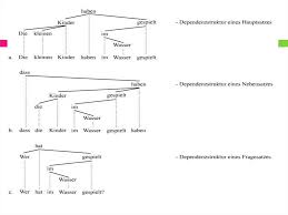 Syntax Der Deutschen Sprache Online Presentation