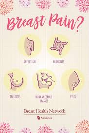 Signs and symptoms of breast cancer may include: Pin On Cancer Of All Kinds Breast Cancer