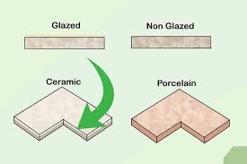 Ceramic tiles and porcelain tiles are similar in many ways. Den Unterschied Zwischen Porzellan Und Keramikfliesen Erkennen 7 Schritte Mit Bildern Wikihow
