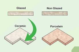 Check spelling or type a new query. How To Tell The Difference Between Porcelain And Ceramic Tiles