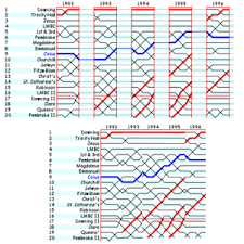 cambridge junk charts