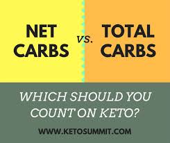 Net Carbs Vs Total Carbs Which Should You Count On Keto Keto Diet Food List Keto Diet Guidelines Keto Carbs