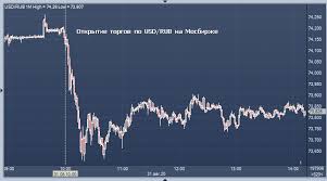 Курс доллара к рублю на открытии торгов московской биржи вырос по сравнению с уровнем закрытия предыдущих торгов на 14,25 копейки и составил 72,9 рубля. Kursy Valyut Cb Rf Kurs Rublya K Dollaru Evro Grivne Lire Tenge Yuanyu Profinance Ru