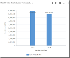 create a current this year and last year comparison chart