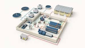 Malaysia started its journey towards sustainable development in the 1970s, when the new economic policy (nep) to eradicate poverty and restructure societal imbalances was launched. Boiler Water Treatments Chemicals Monitoring And Maintenance Programs Ecolab