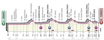 The largest hotel chain in italy will be the hospitality partner of the 104th edition of the giro d'italia, accommodating the teams, and hosting events in some of the cities along the route of the corsa rosa. Giro D Italia Alle Etappen Profile Anstiege Und Bergwertungen Der Italien Rundfahrt 2021 Eurosport