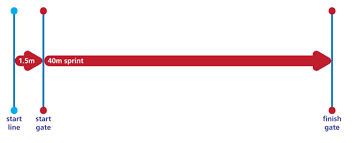 Check spelling or type a new query. Fifa Fitness Test For Referees Men And Women Dutch Referee Blog