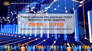Id pengguna (mykad no.) katalaluan (angka giliran) Public Services Commission Of Malaysia Statistics Of Appointment