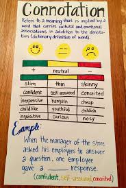 Connotation Anchor Chart Teaching 6th Grade Teaching Vocabulary Anchor Charts