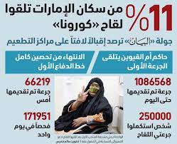 #فيديو for a vaccination campaign against #كورونا at a vaccination center #كوفيد_19 with #جامعة_الملك_سعود organized by higher. ØµØ­Ø© Ø¯Ø¨ÙŠ Ù„Ø§ Ø£Ø¹Ø±Ø§Ø¶ Ø¬Ø§Ù†Ø¨ÙŠØ© Ù„Ø¯Ù‰ Ù…ØªÙ„Ù‚ ÙŠ Ù„Ù‚Ø§Ø­ ÙƒÙˆØ±ÙˆÙ†Ø§ Ø§Ù„Ø¥Ù…Ø§Ø±Ø§Øª Ø§Ø®Ø¨Ø§Ø± ÙˆØªÙ‚Ø§Ø±ÙŠØ± Ø§Ù„Ø¨ÙŠØ§Ù†
