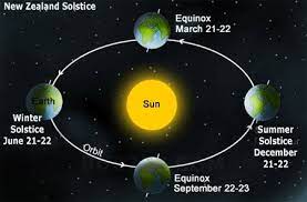 (australia, new zealand, south america, southern africa). Gc757c4 2017 Winter Solstice Wellington Event Cache In North Island New Zealand Created By Saroc