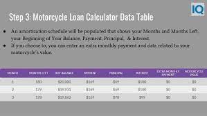 Assess your finances to determine what you can have enough money for as a. Motorcycle Loan Calculator Motorcycle Payment Calculator