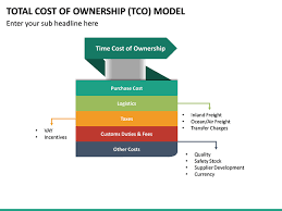 Total Cost Of Ownership Tco Model