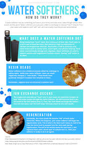 Maybe you would like to learn more about one of these? How Does A Water Softener Work Water Experts Waterloo Watersmart