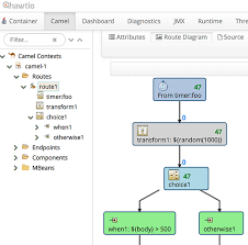 Failed to resolve endpoint org.apache.camel.impl.defaultroutecontext.resolveendpoint(defaultroutecontext.java:118) at. Chapter 19 Camel Tooling Camel In Action