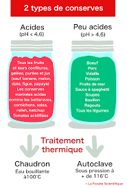 13 Erreurs A Eviter Lors De La Mise En Conserve Maison La Foodie Scientifique Canning