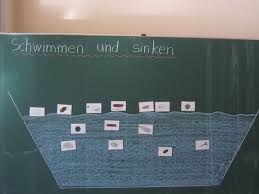 Buckenbergschule Pforzheim Schwimmen Und Sinken Naturwissenschaften Fur Die Grundschule Grundschule Unterrichtsthemen
