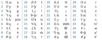 Welcome to armenian fonts site! The Mind Blowing Secret Of The Armenian Alphabet Hyetert
