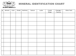 Minerals Identifying Minerals