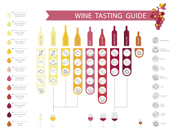 26 exact rose wine chart