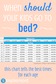 this chart shows you when you should put your kids to bed kids bedtime chart kids and parenting