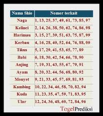 We did not find results for: Topbgt Rumus Shio I Menebak Shio Dari Posisi 2d Shio Merupakan 12 Lambang Kelahiran Dalam Penanggalan China Dalam Permainan Ini Setiap Lambang Diwakili Dengan Satu Nomor Analisis I Keluar