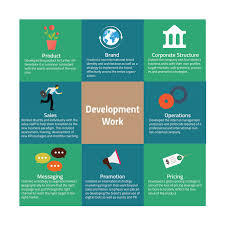 Case Study Turing A Commodity Into A Premium Brand Marketing Case Study Case Study Promotion Strategy