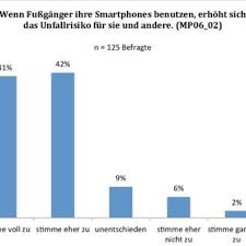 We did not find results for: Abbildung 26 Struktur Des Fragebogens In Sosci Survey Quelle Sosci Download Scientific Diagram
