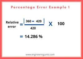 Relative error = absolute error / known value for example, a driver's speedometer says his car is going 60 miles per hour (mph) when it's actually going 62 mph. Percentage Error Calculator Engineering Units Online Calculator