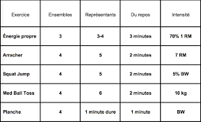 Déclinées en 3 formules hébdomadaires (3. 3 Meilleurs Types De Musculation Pour Une Vitesse Accrue U Run