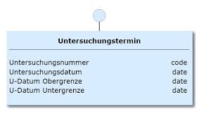Sie findet zwischen dem 34. 5 1 Untersuchungstermin Phase I Uheft 1 0 0 Mio