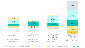 We did not find results for: Msci Esg Indexes During The Coronavirus Crisis Msci