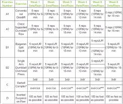 What Is A Good Workout Plan With Diet To Lose Around 10 Kgs