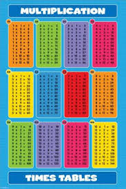 Pin By Geri Sparr Wolff On Raelene Learning Multiplication Times Tables Multiplication Table Multiplication