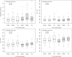 Lowering the humidity of stored grains and other food products to reduce damage from mold is an example of which type of pest management method? Western Corn Rootworm Pyrethroid Resistance Confirmed By Aerial Application Simulations Of Commercial Insecticides Scientific Reports