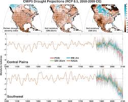 America exists in the day to day through ball games, hamburgers and apple pie, and all that jazz. Unprecedented 21st Century Drought Risk In The American Southwest And Central Plains Science Advances